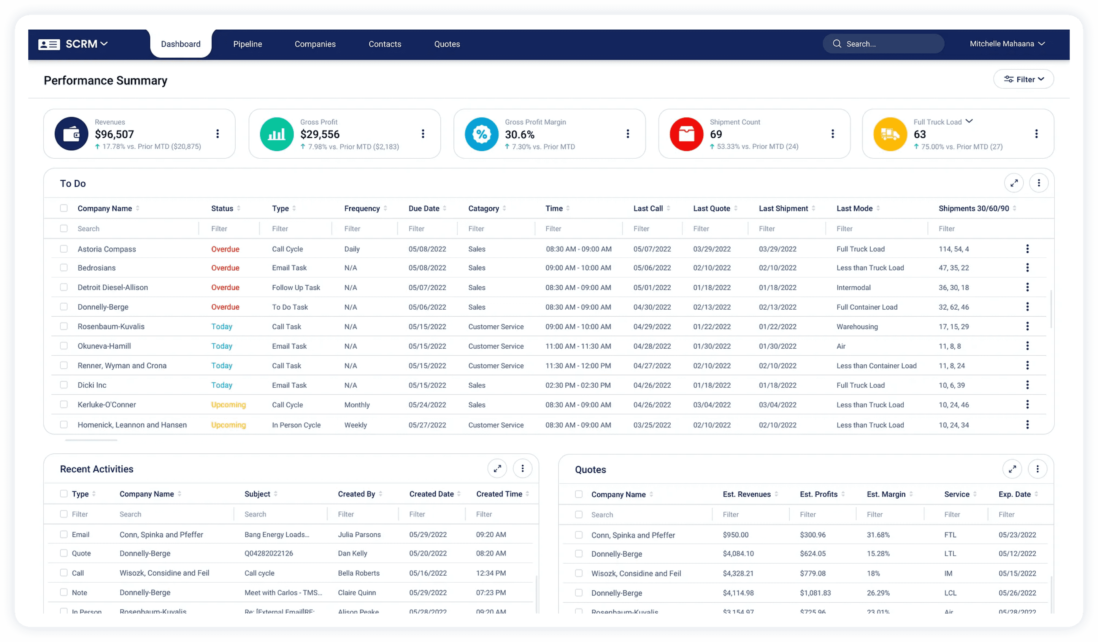 SCRM Dashboard