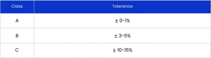 Cycle Counting Process - Count Tolerance