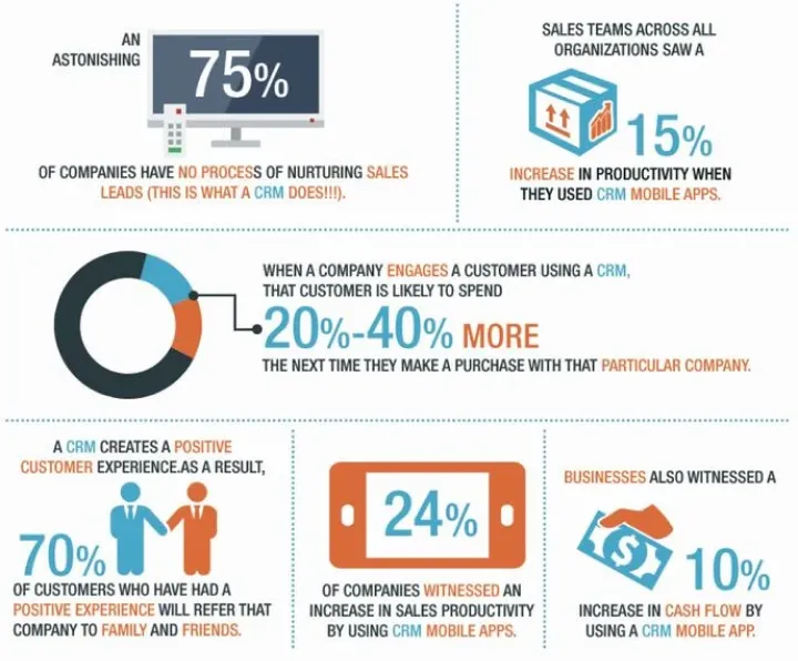 Cloud Logistics Technology - CRM