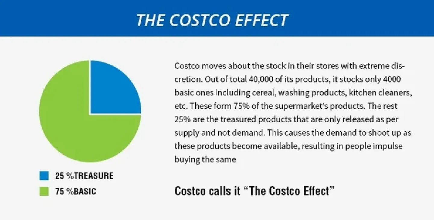 Warehouse Manager Challenges - The Costco Effect