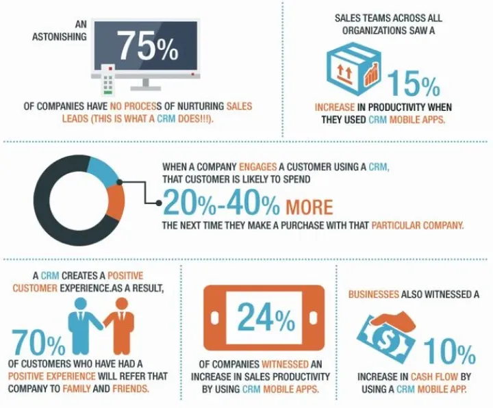 Logistics Sales - CRM infographic