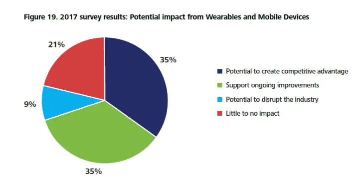 Warehouse Mobile Solutions - Impact of Wearables