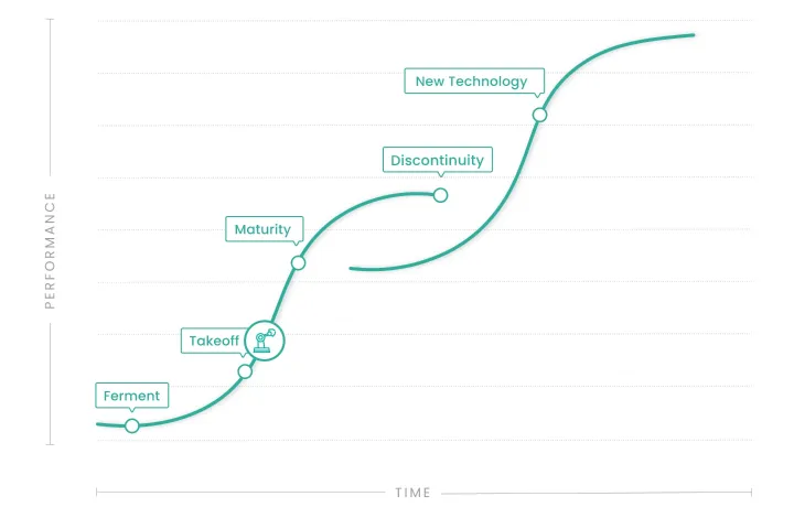 Robotics and Automation - S Curve