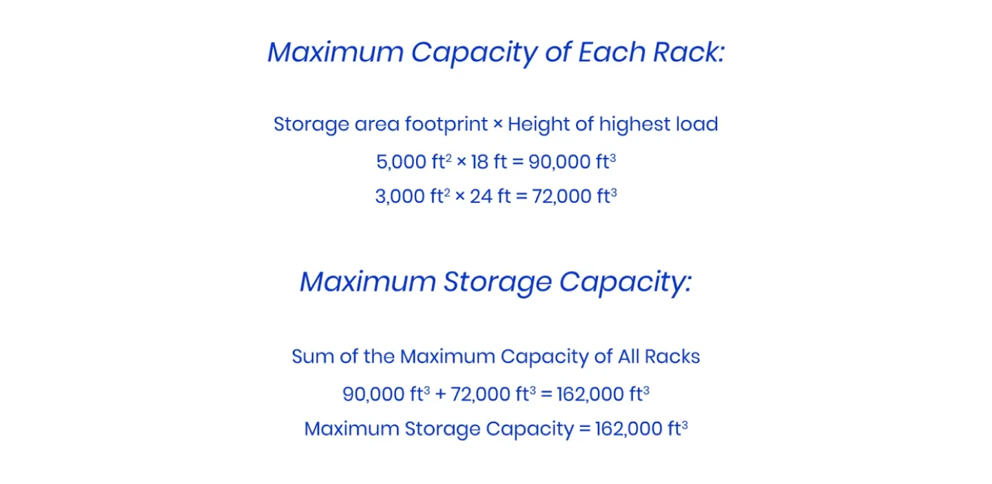 Shipping Process - Maximum Capacity