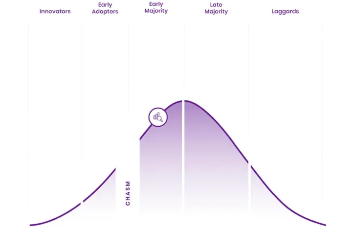 Predictive Analytics - Technology Adoption