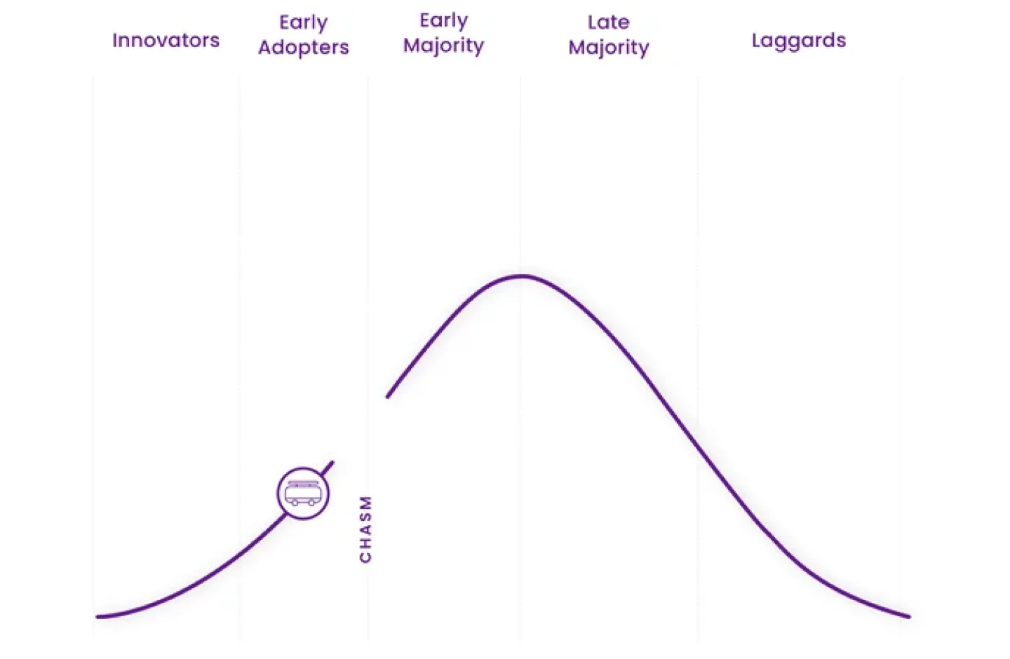 Autonomous Vehicles- Technology Adoption Life Cycle.