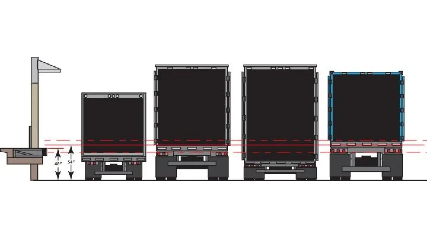 Illustration of loading dock height.