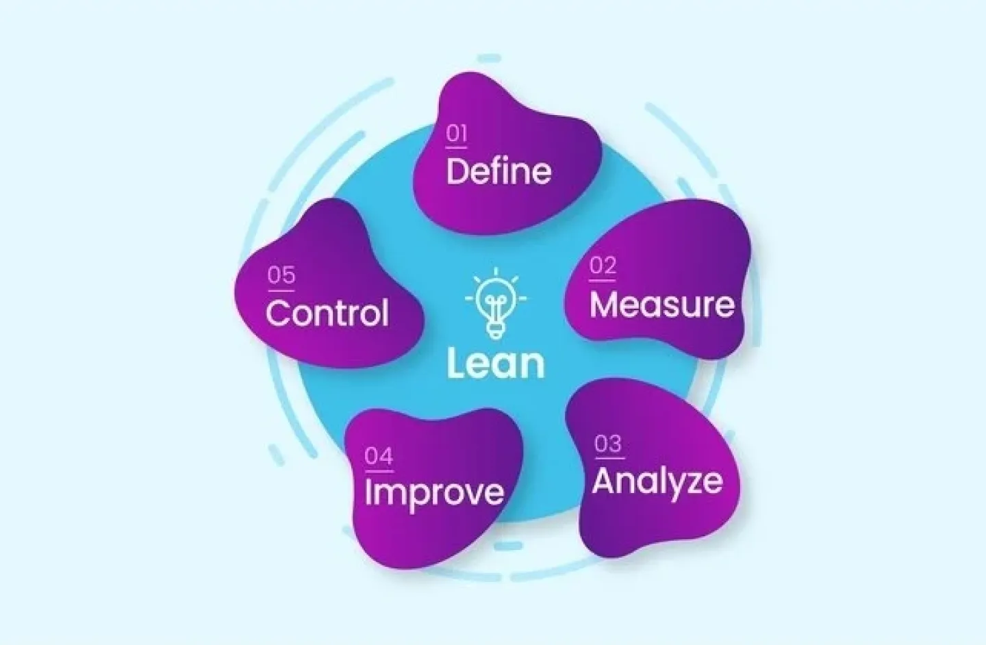 Lean Warehouse Management - Definition