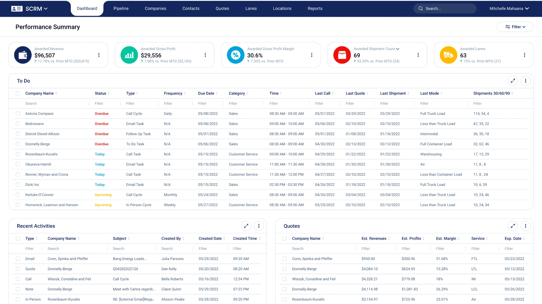 Supply Chain CRM